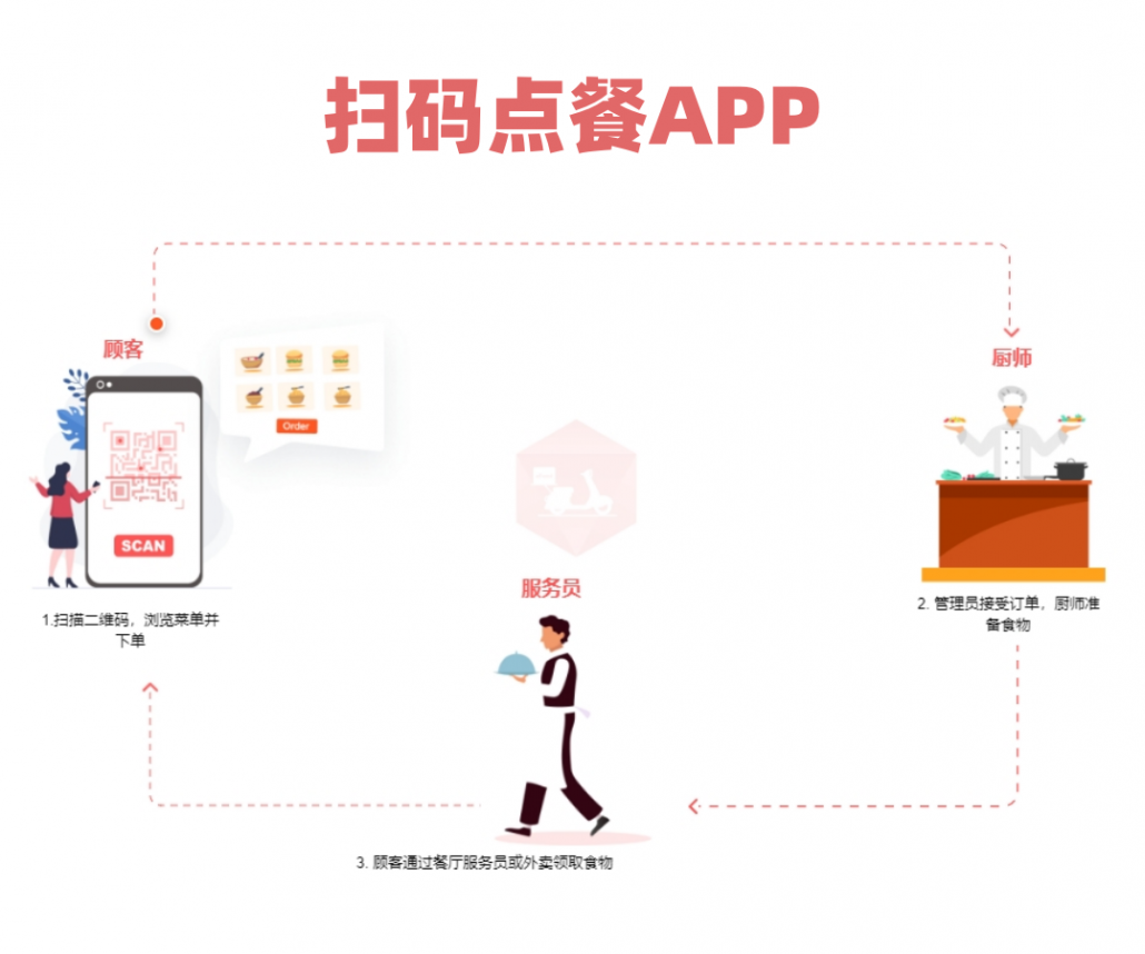 扫码点餐_副本