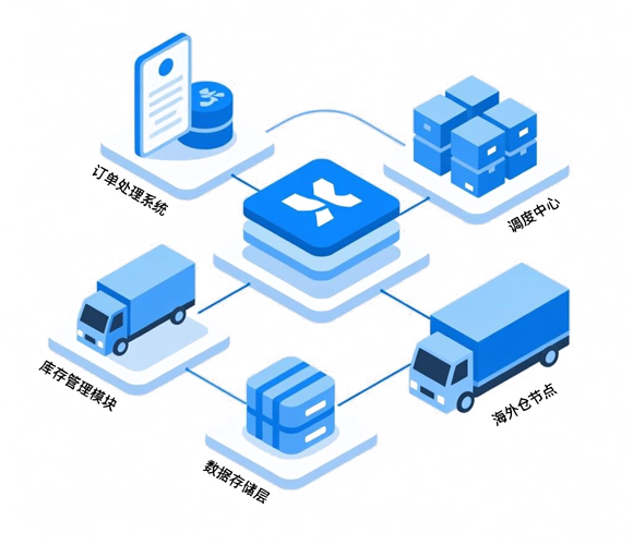 分类信息APP/小程序 分类信息APP/小程序
